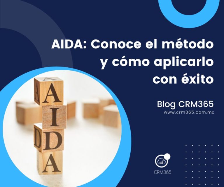 Aida Conoce El Método Y Cómo Aplicarlo Con éxito Crm 365 1627